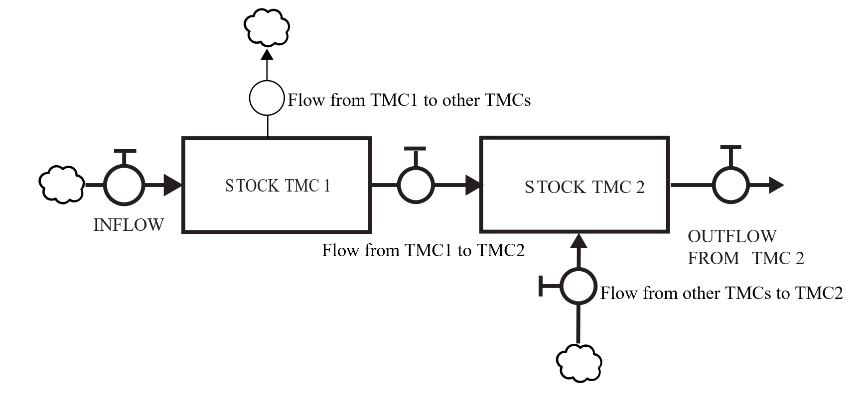 SD Diagram